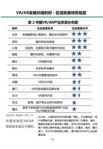 2019中国VR AR产业投融资白皮书 发布 附PDF全文
